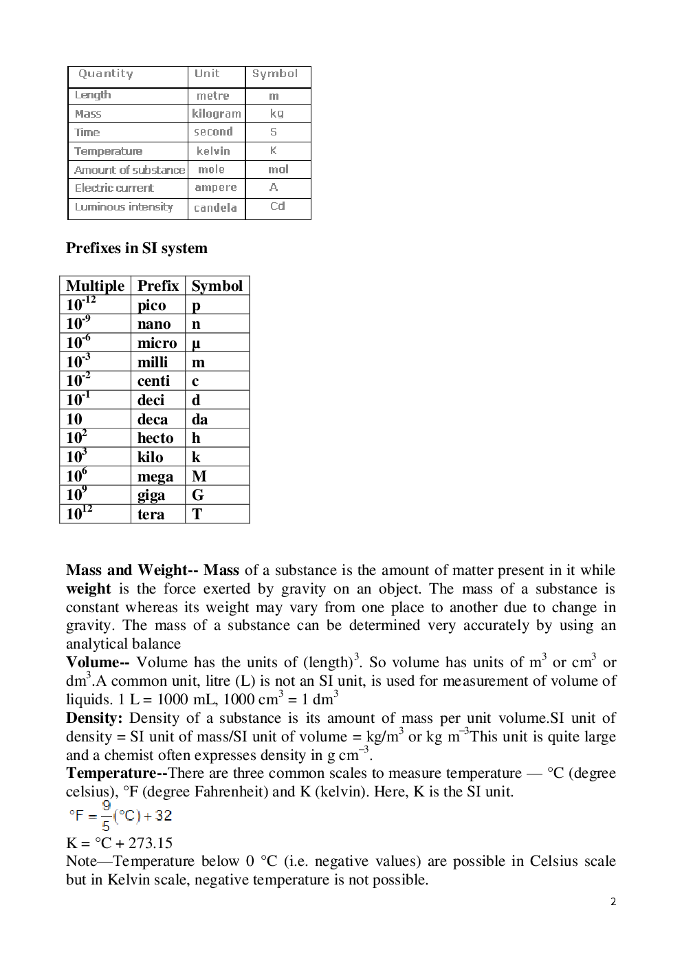 Chemistry For Class-XI Study Cum Support Material - Page 5