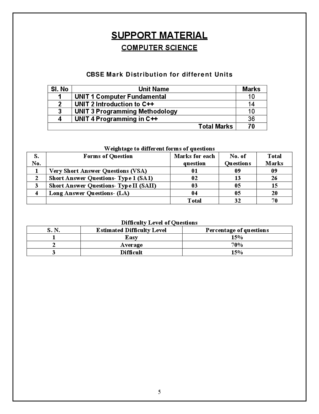 Computer Science For Class-XI Study Cum Support Material - Page 3