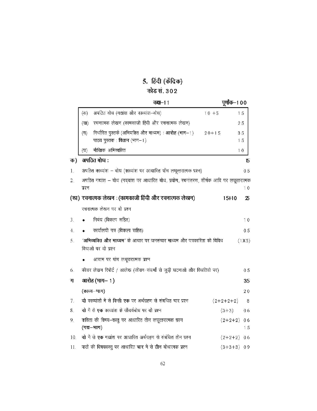 Hindi Core and Aichhik For Class-XI Study Cum Support Material - Page 3