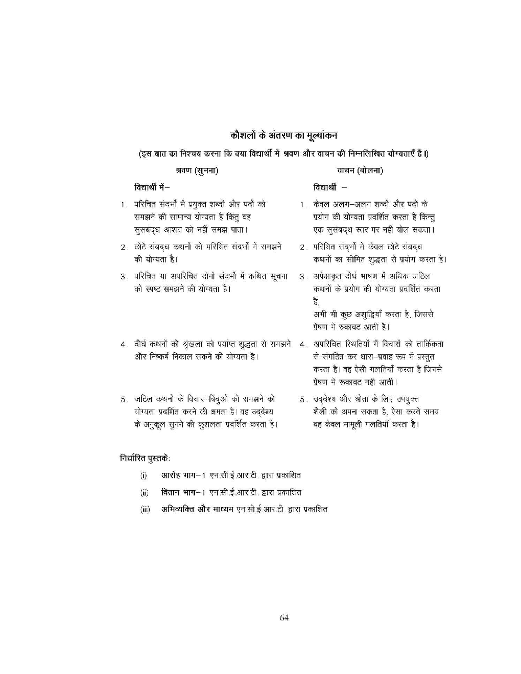 Hindi Core and Aichhik For Class-XI Study Cum Support Material - Page 5