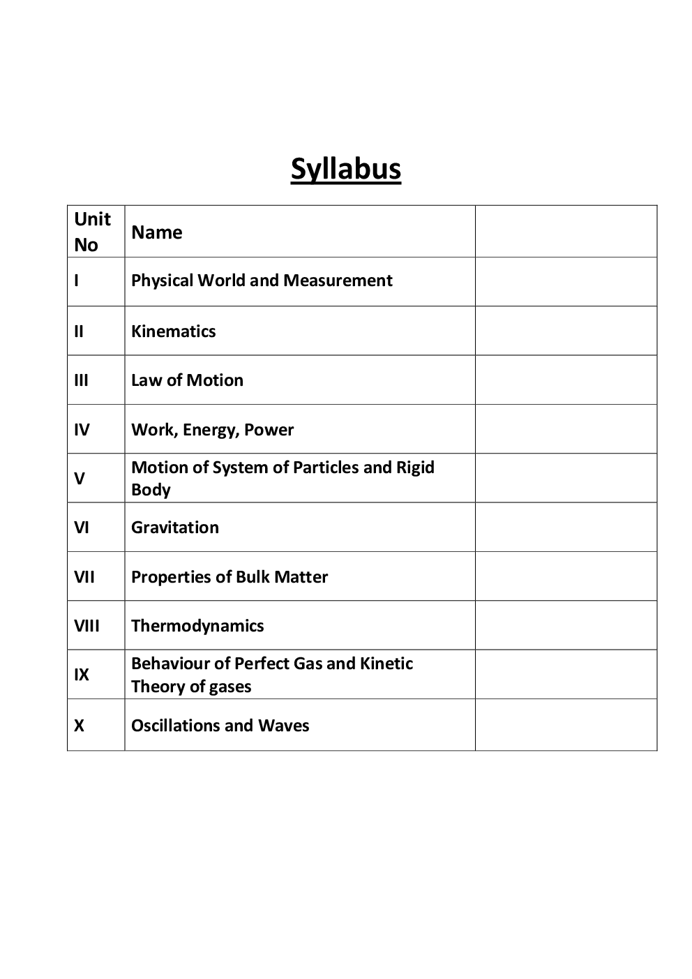 Physics For Class-XI Study Cum Support Material - Page 3