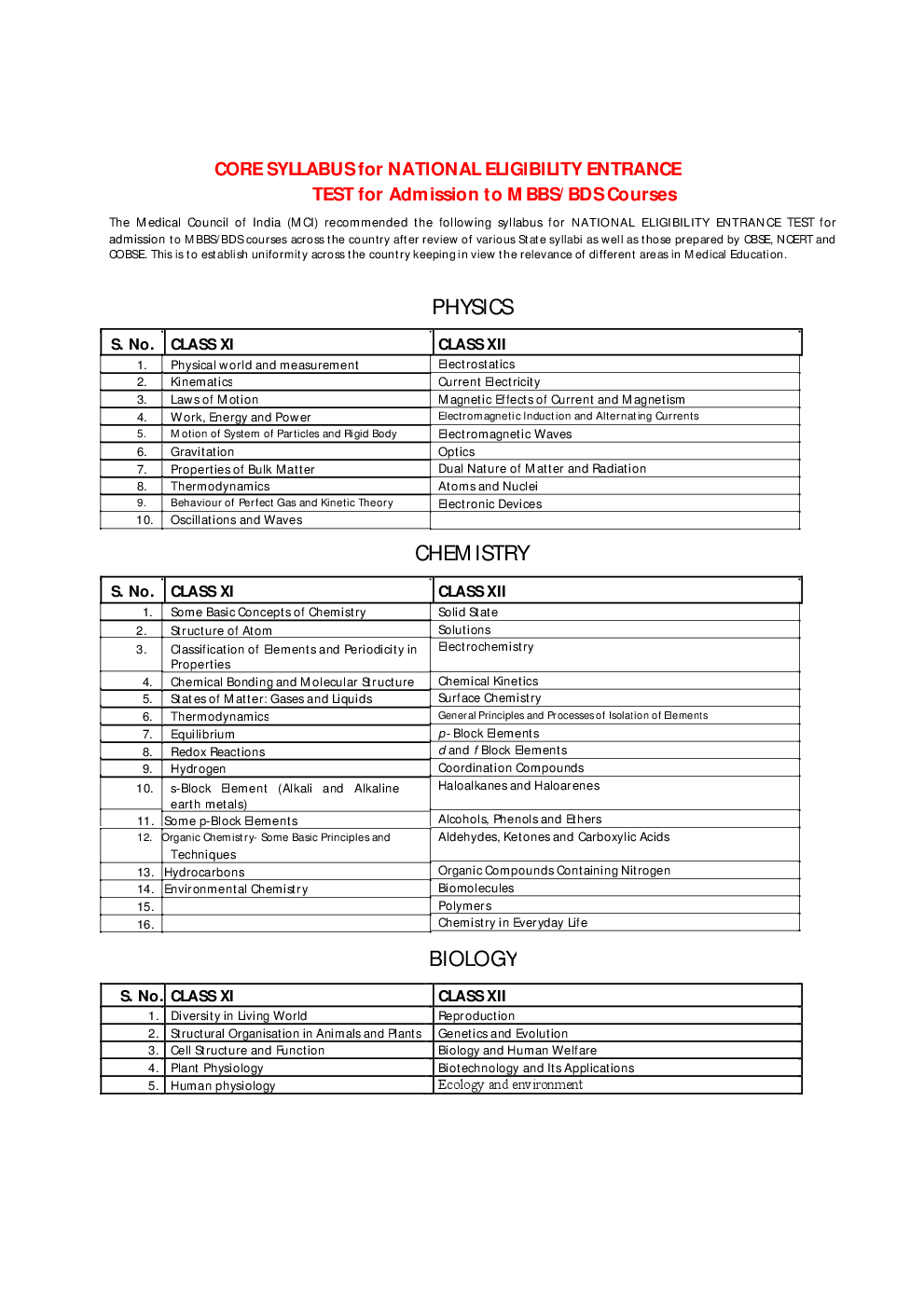 Syllabus For NEET Exam 2018 - Page 2