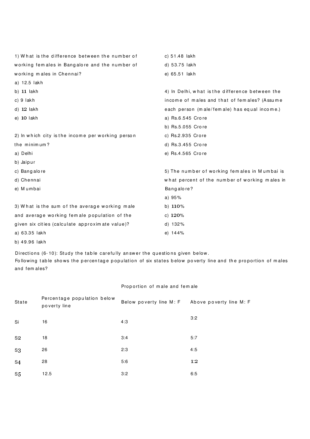 SBI P.O.Pre Exam 2017 Practice Paper - Page 3