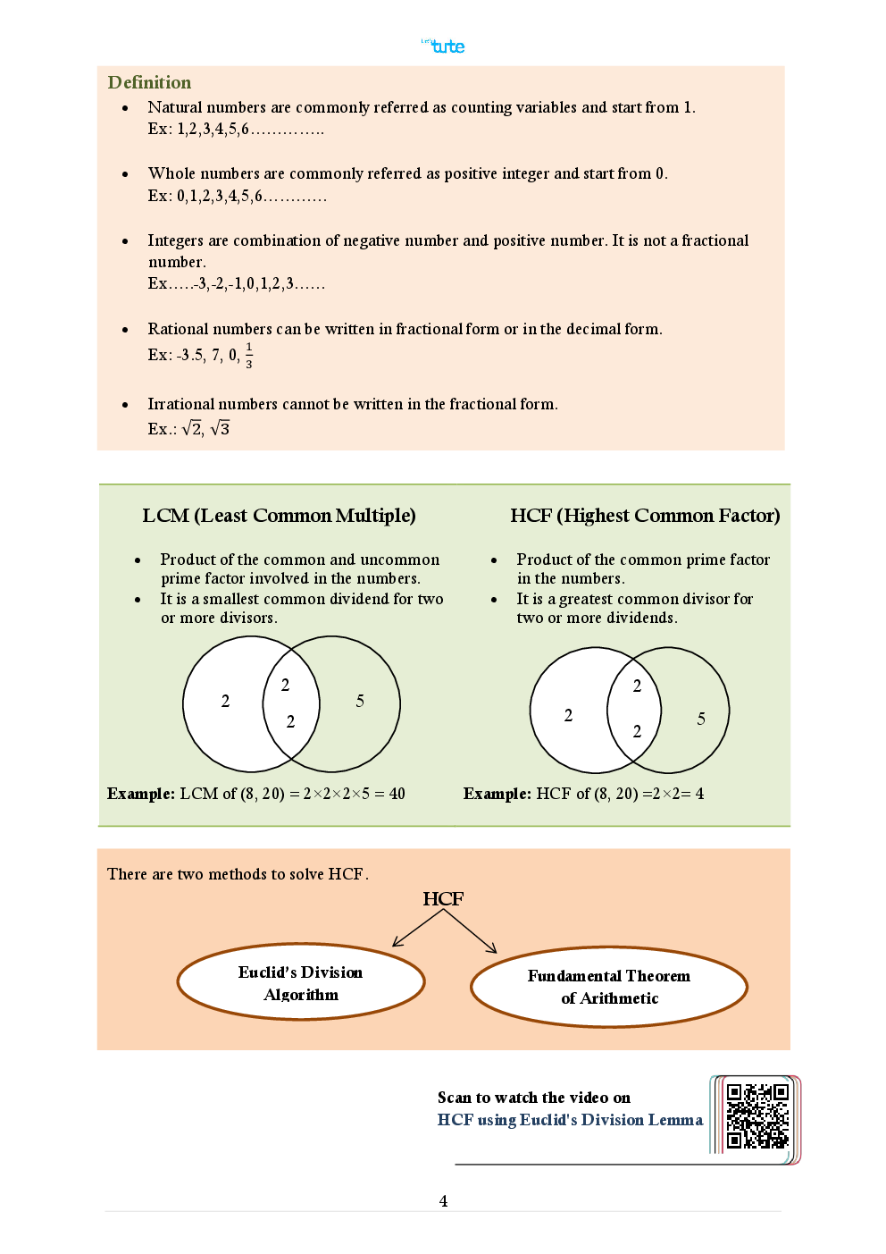 Mathematics Smart Book Real Numbers For Class X (CBSE) - Page 4
