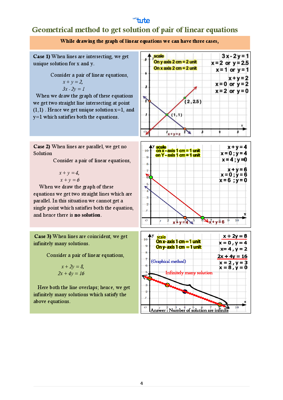 Mathematics Smart Book Pair Of Linear Equations For Class X (CBSE) - Page 4