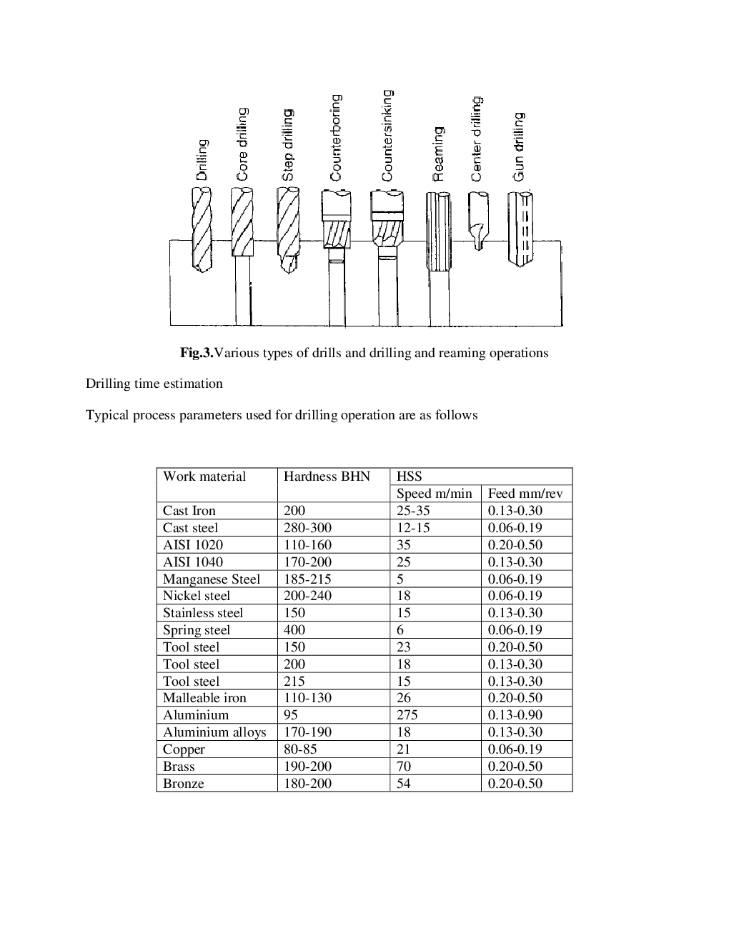 VTU eNotes On Conventional Machining Processes & Machine Tools For Mechanical Engineering - Page 4