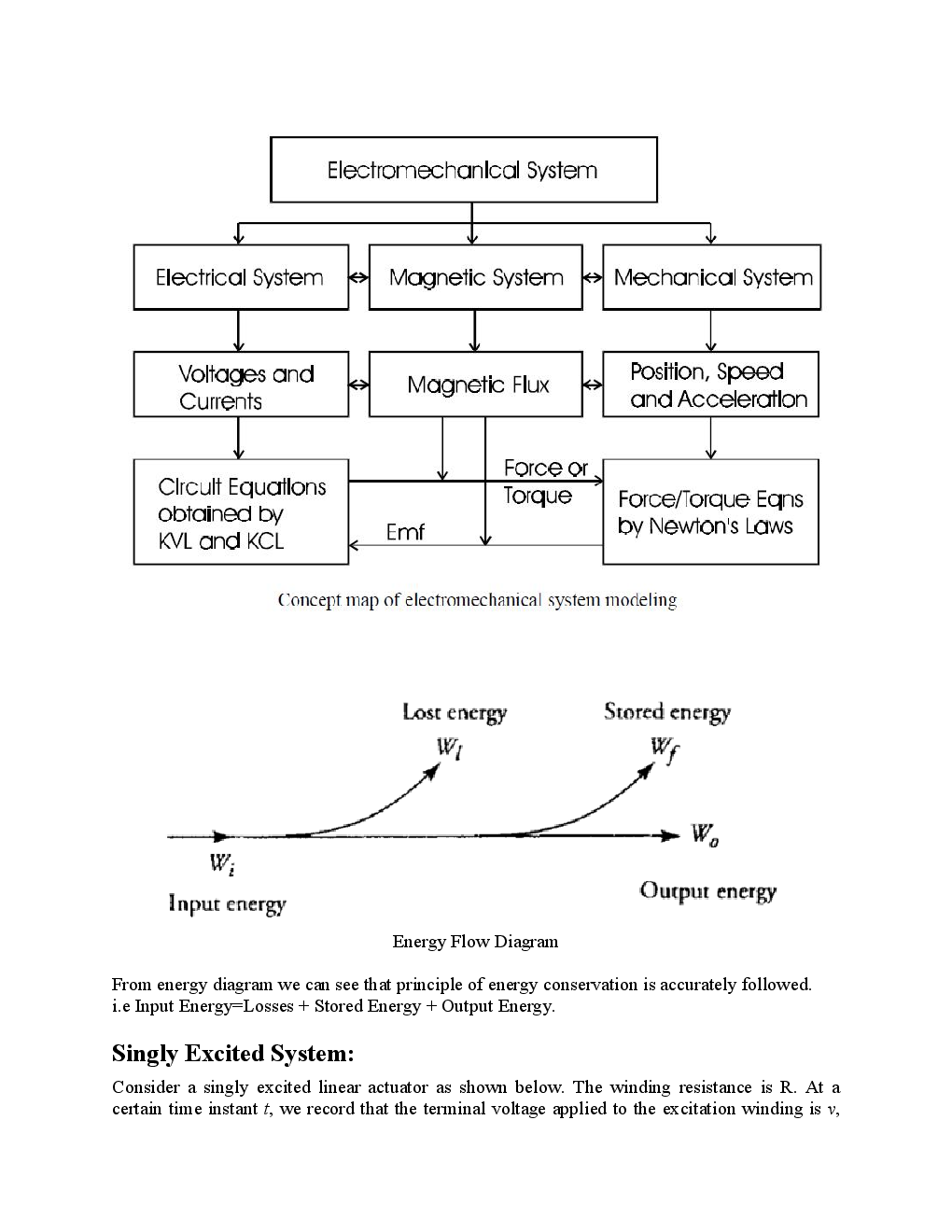 VTU eNotes On Electromechanical Energy Conversion For Electronics Engineering - Page 3