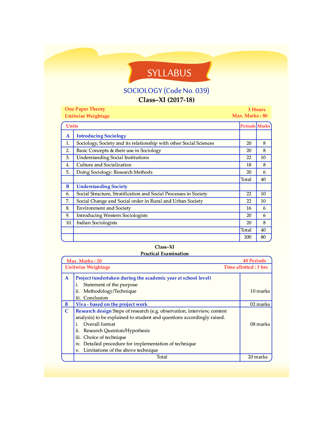 MBD Refresher Sociology For Class-XI - Page 5