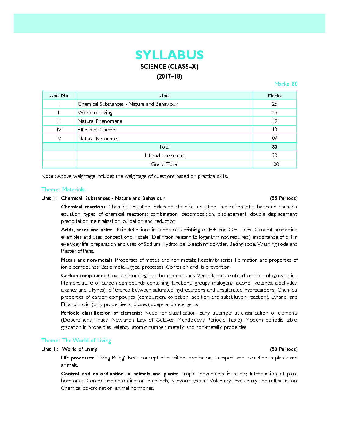 MBD Super Refresher विज्ञान For Class-X - Page 5