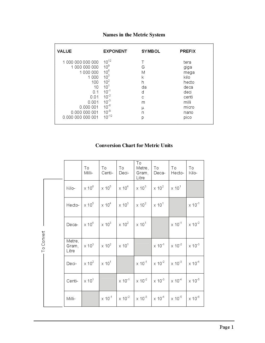 VTU eNotes On Handbook Of Formulae And Constants  For Civil Engineering - Page 4