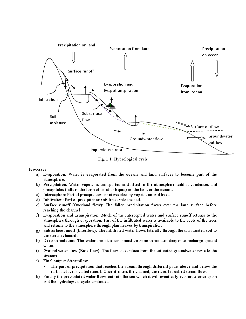 VTU eNotes On Engineering Hydrology Lecture  For Civil Engineering - Page 5