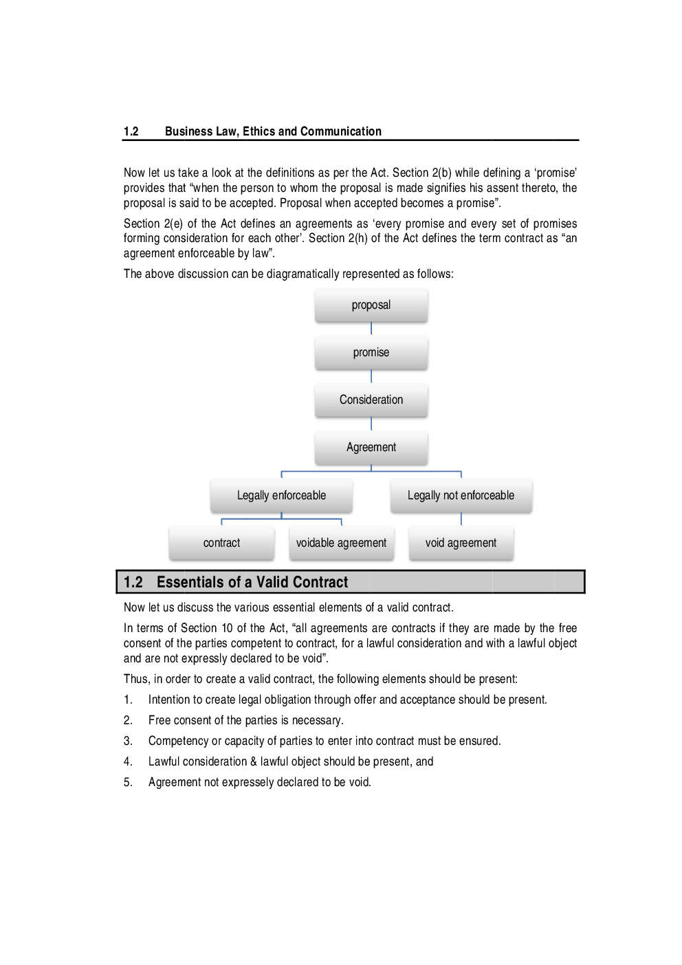 Study Material Practice Manual  Business Laws, Ethics And Communication Group-1 For CA IPCC May -2016 (English) - Page 3