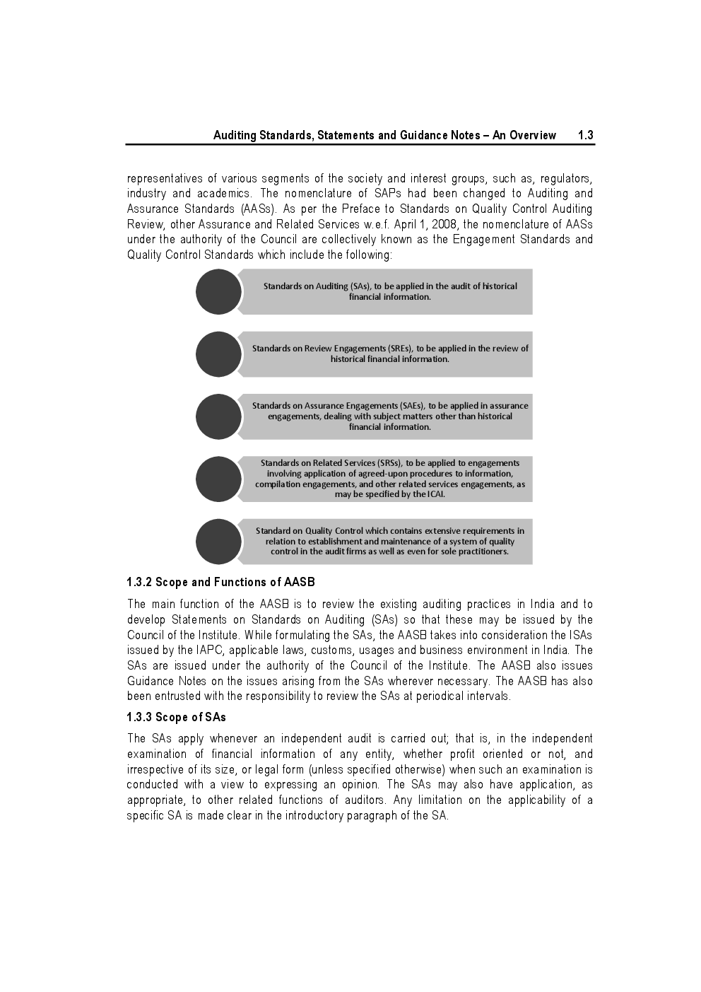 Study Material Practice Manual Advanced Auditing And Professional Ethics Group-1 For CA Final January -2017 (English) - Page 4
