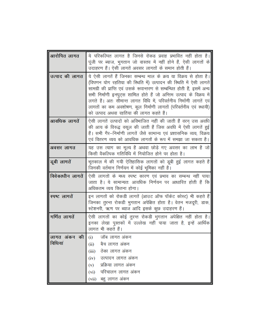 Study Material Practice Manual  Part I – Cost Accounting Group-1 For CA IPCC Volume-II 2018 (Hindi) - Page 5