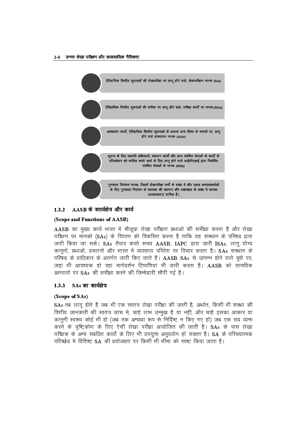 Study Material Practice Manual Advanced Auditing And Professional Ethics Group-1 For CA Final 2018 (Hindi) - Page 5