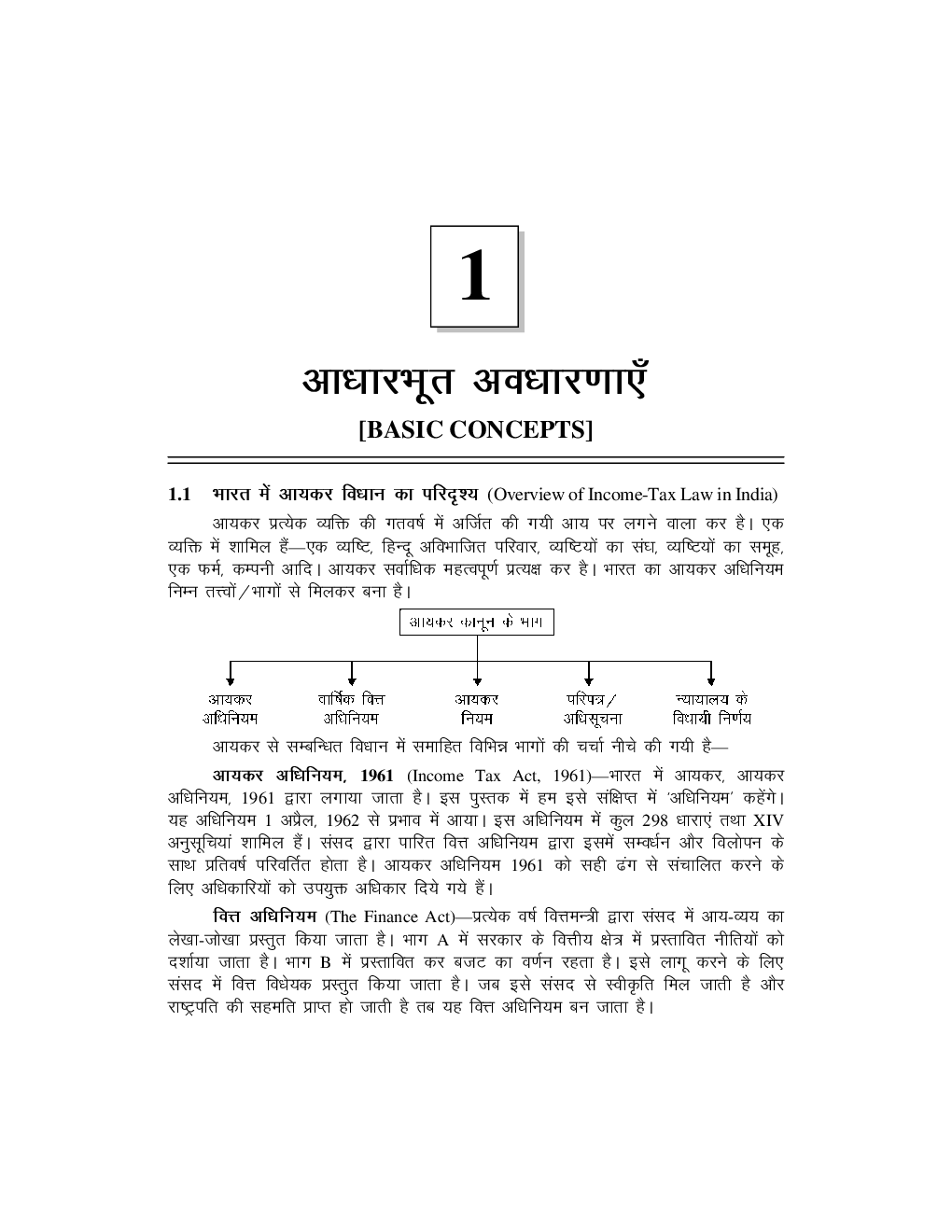 Study Material Practice Manual Direct Tax Laws Group-2 For CA Final 2018 (Hindi) - Page 2