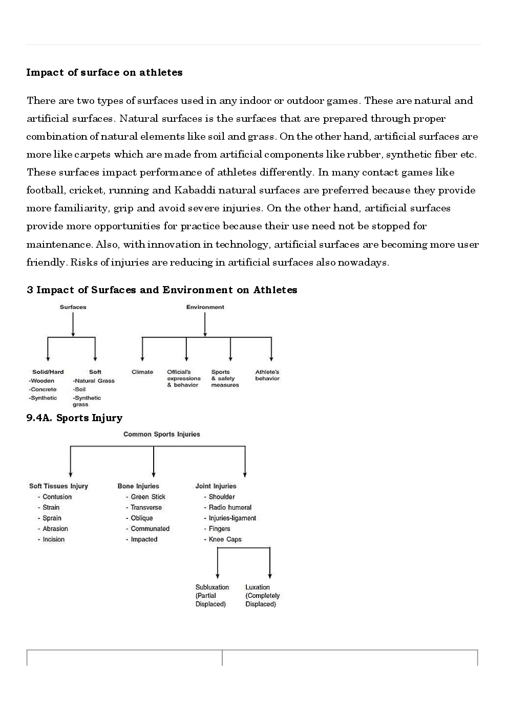 CBSE Class 12 Physical Education Revision Notes Sport Medicine  - Page 4