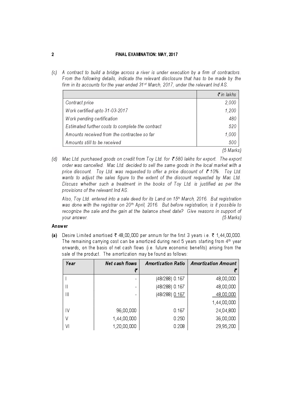 CA Final For Financial Reporting Previous Year Paper Question With Answer 2018 - Page 3