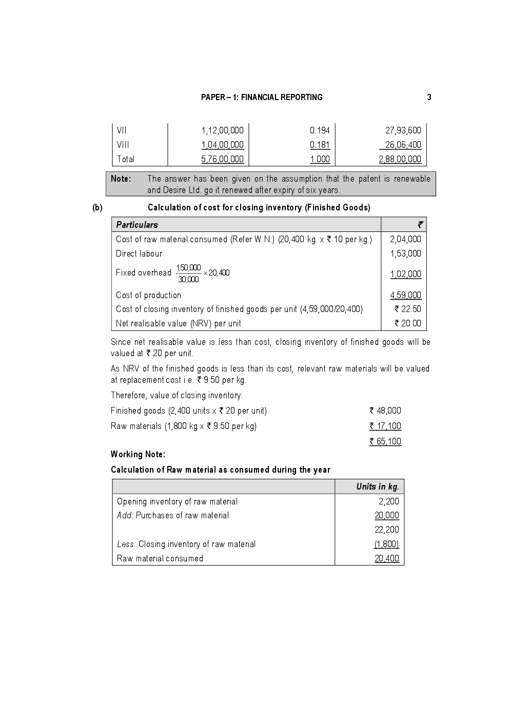 CA Final For Financial Reporting Previous Year Paper Question With Answer 2018 - Page 4