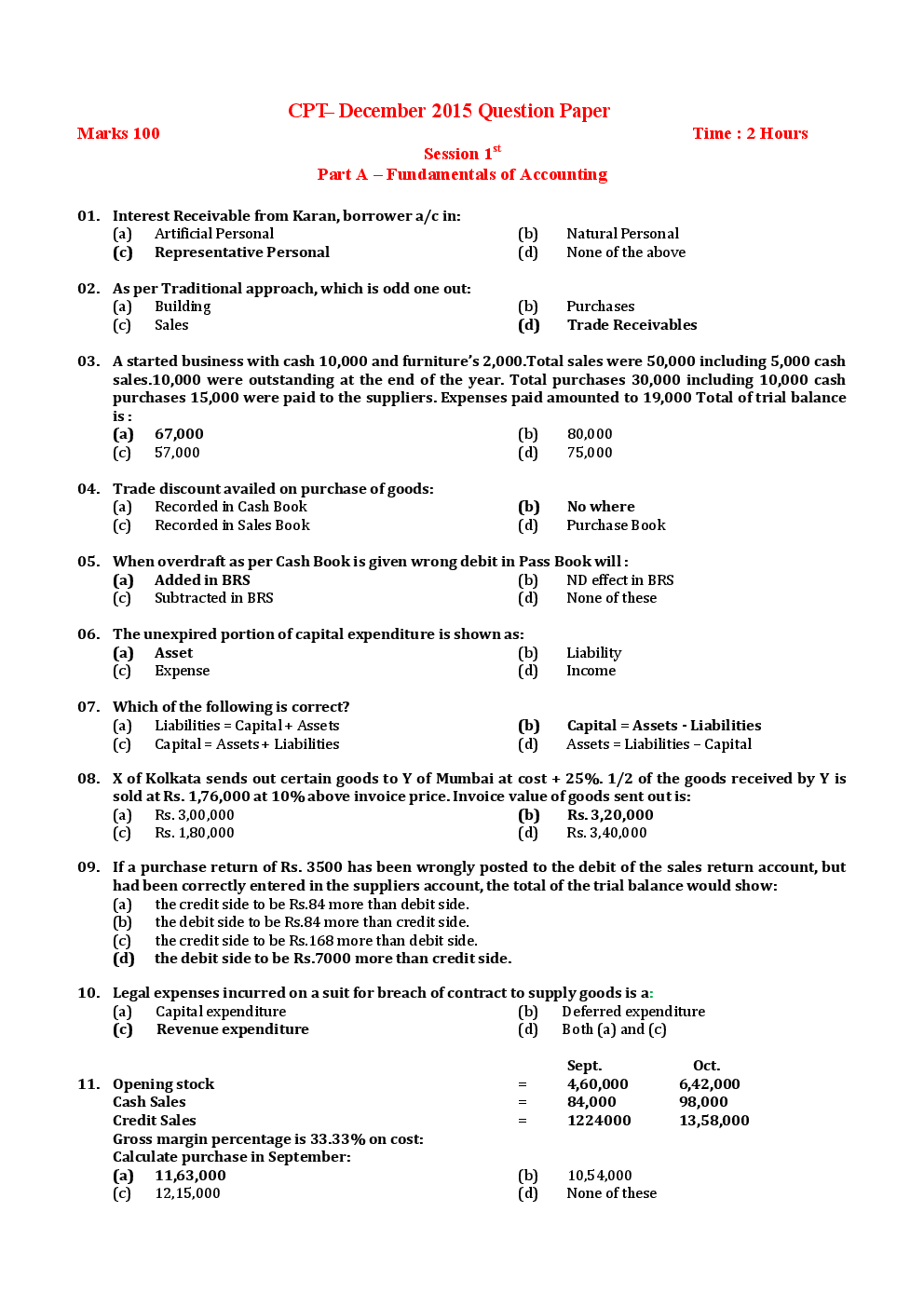 CPT December 2015 Previous Year Paper Question With Answer English - Page 2