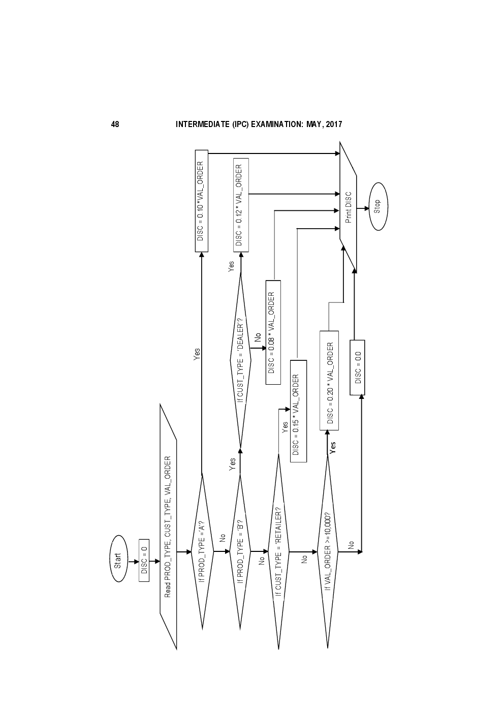 CA IPCC For Information Technology And Strategic Management Section-A Information Technology May 2017 Previous Year Paper Question With Answer - Page 4