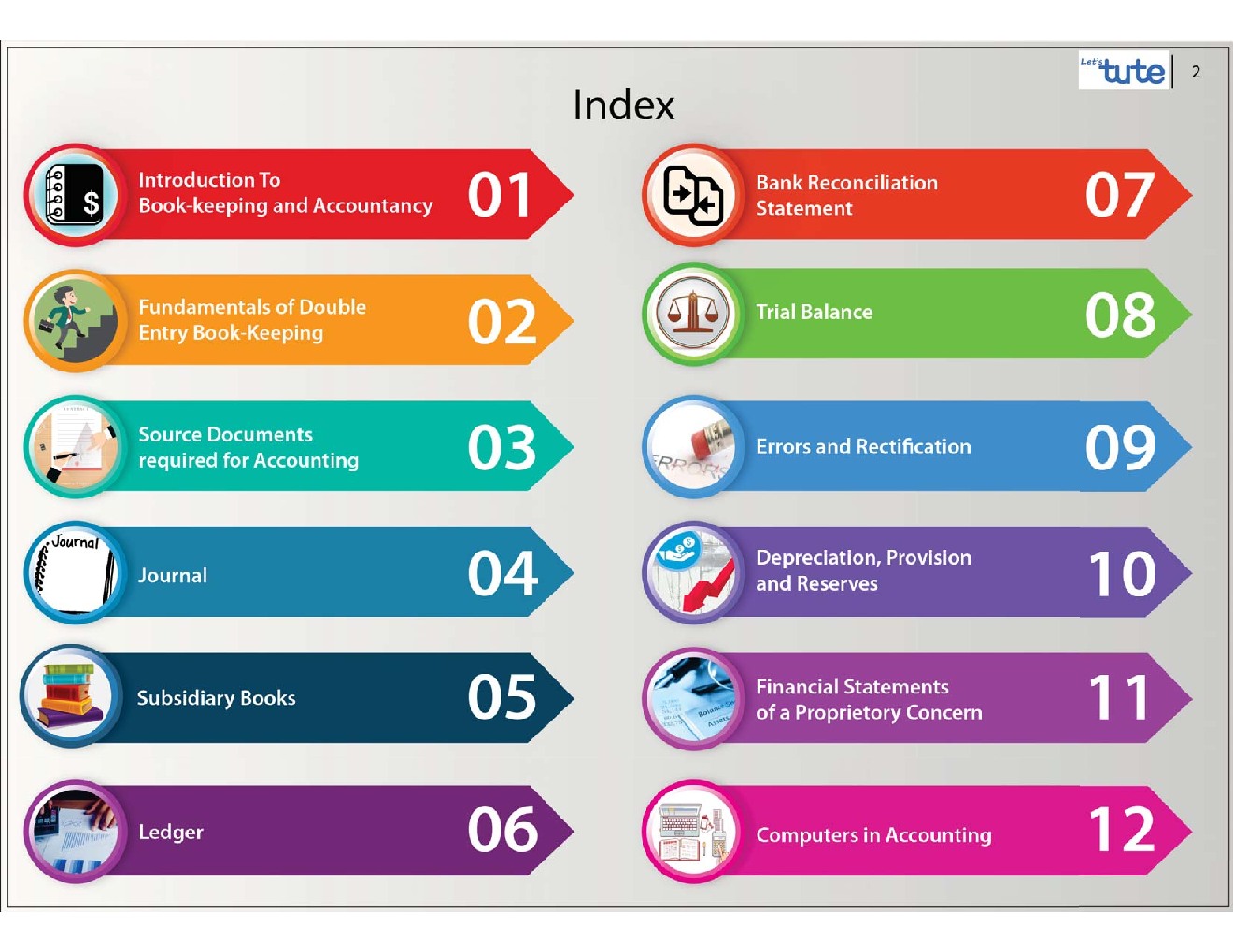 Book-keeping And Accountancy Topicwise / Chapterwise Chartbook For Class-XI - Page 4