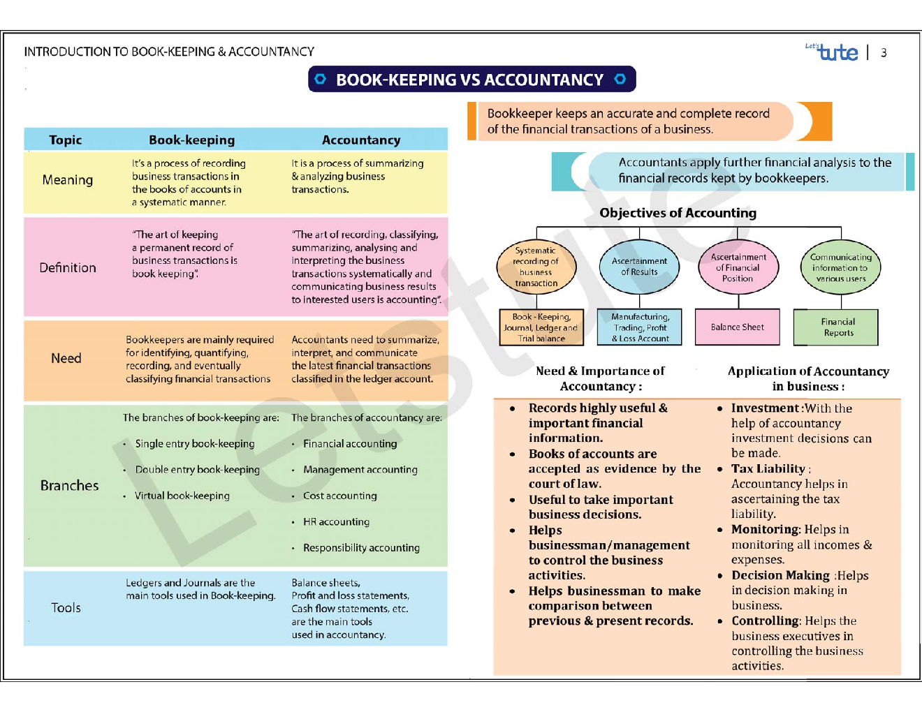 Book-keeping And Accountancy Topicwise / Chapterwise Chartbook For Class-XI - Page 5