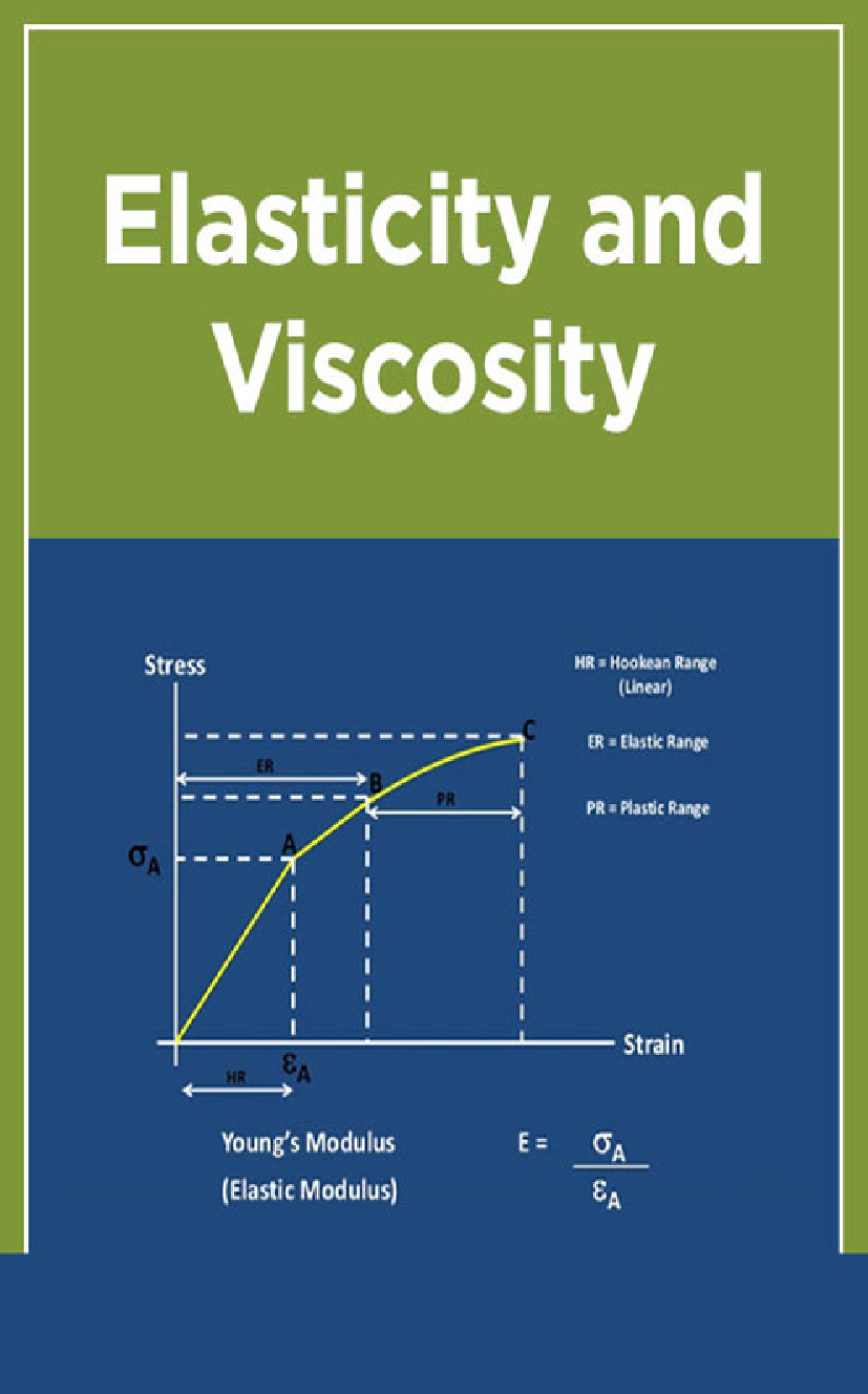 Elasticity & Viscosity - Page 1