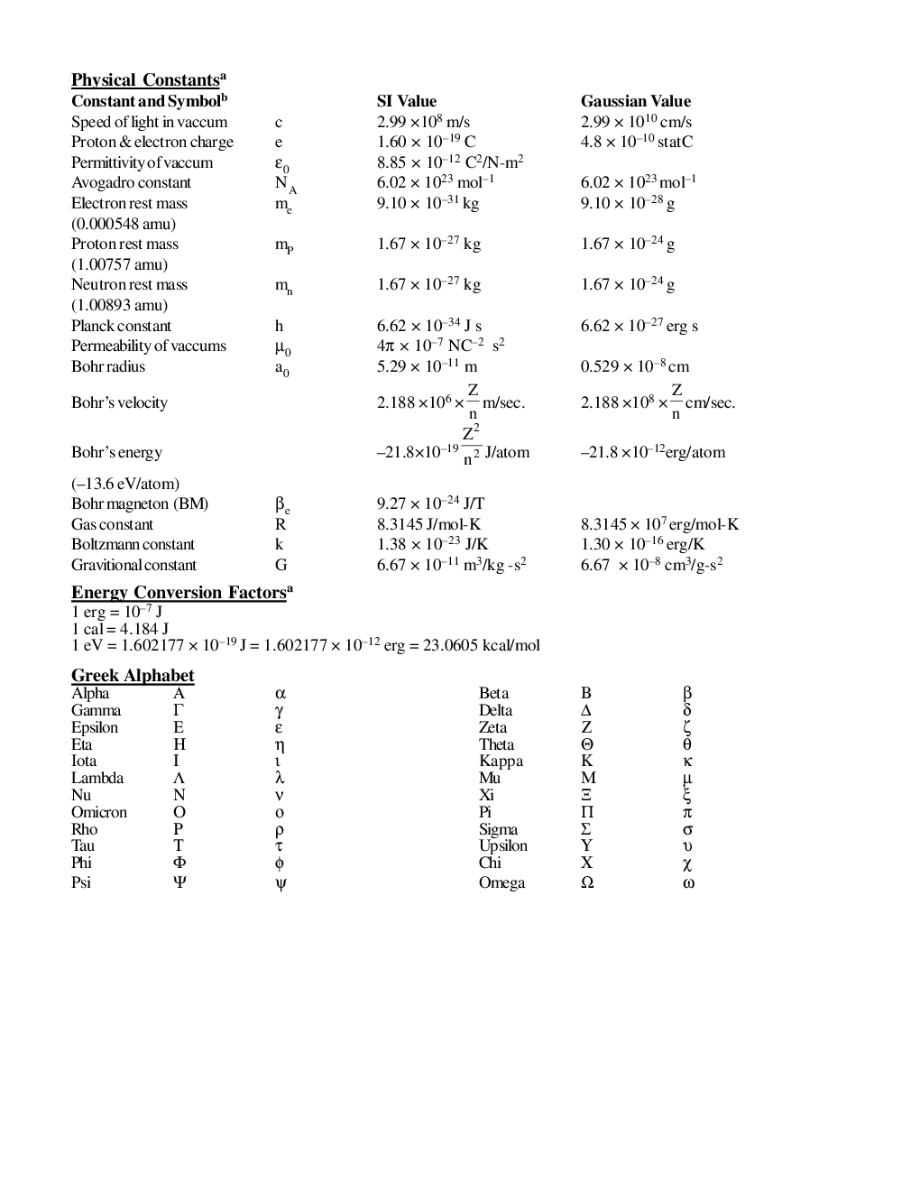 Atomic Structure & Nuclear Chemistry Equilibrium - Page 2