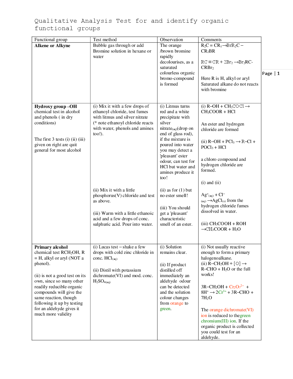 Qualitative Analysis - Page 2