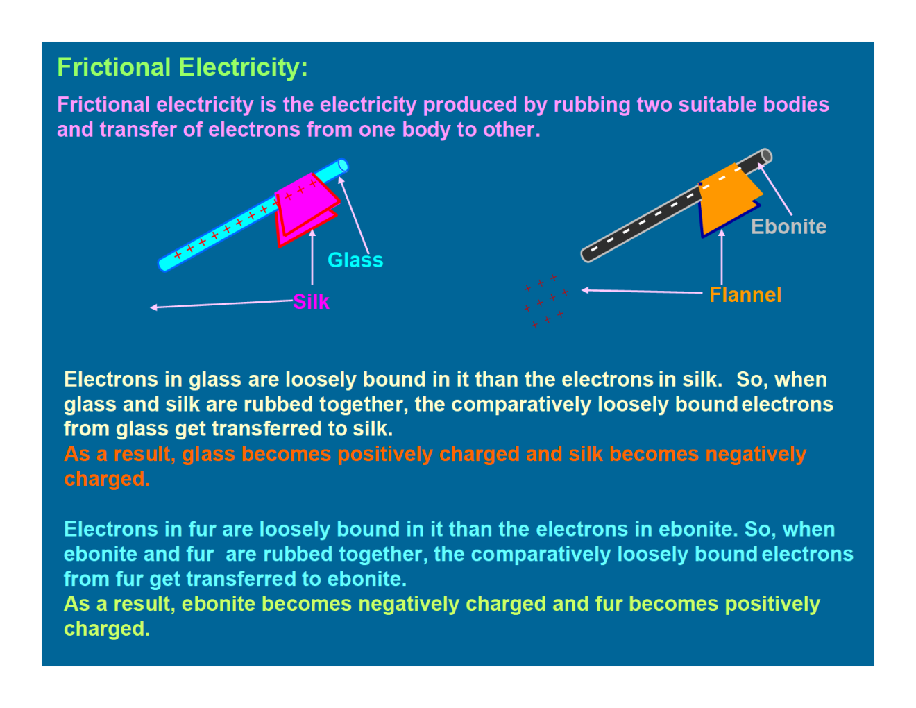NEET Physics Notes For Class 12  - Page 3