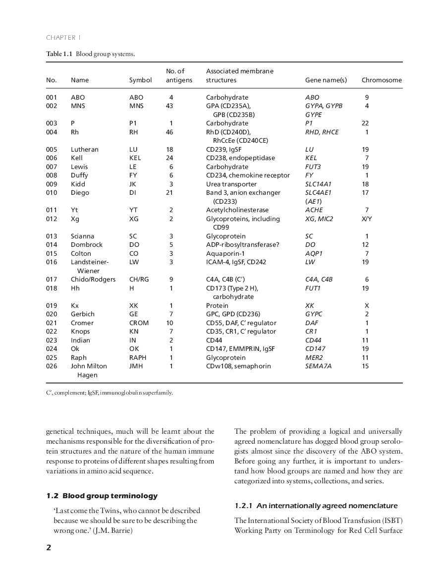 Blood Grouping - Page 3