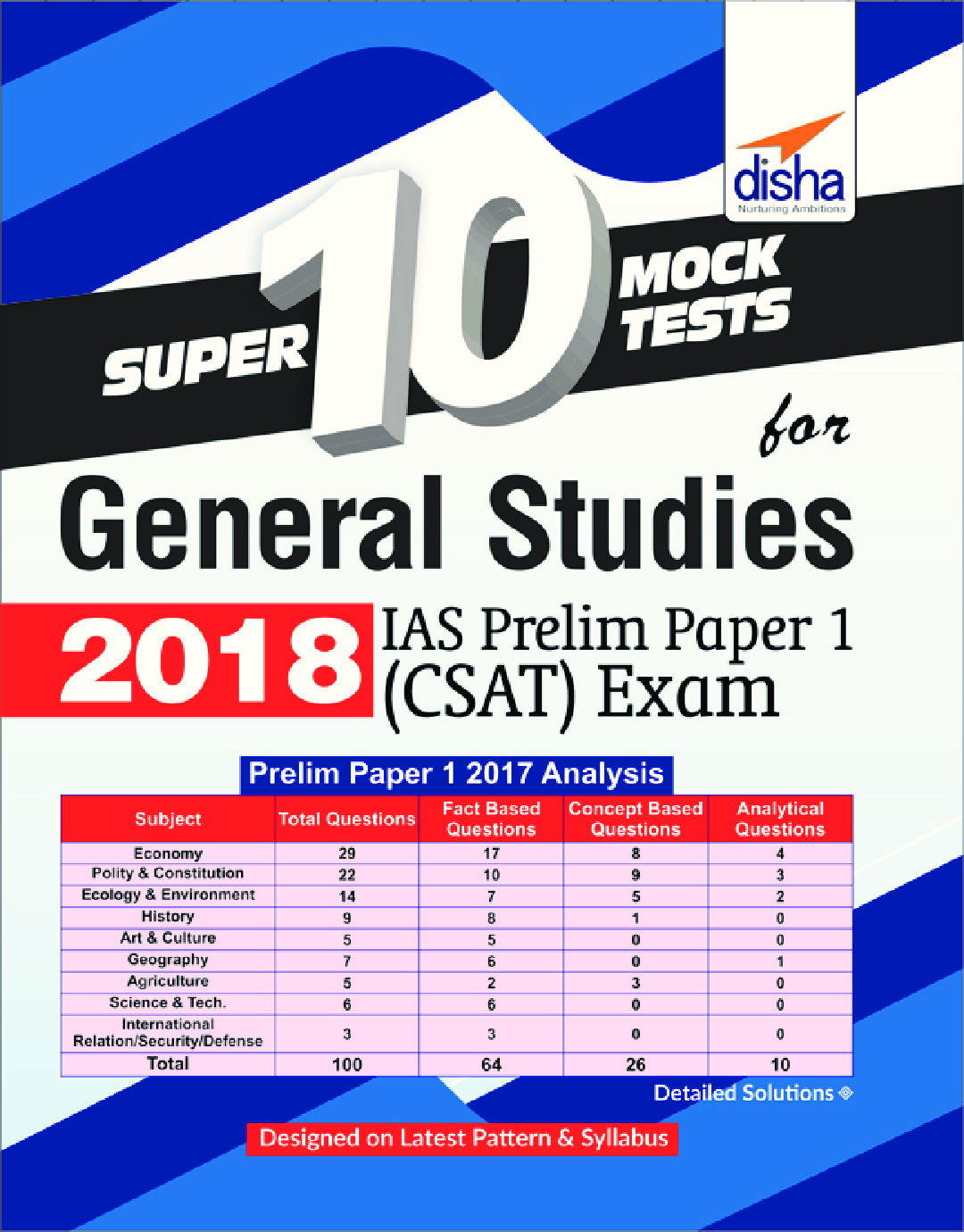 Super 10 Mock Tests For General Studies 2018 - IAS Prelim Paper 1 CSAT Exam  - Page 1