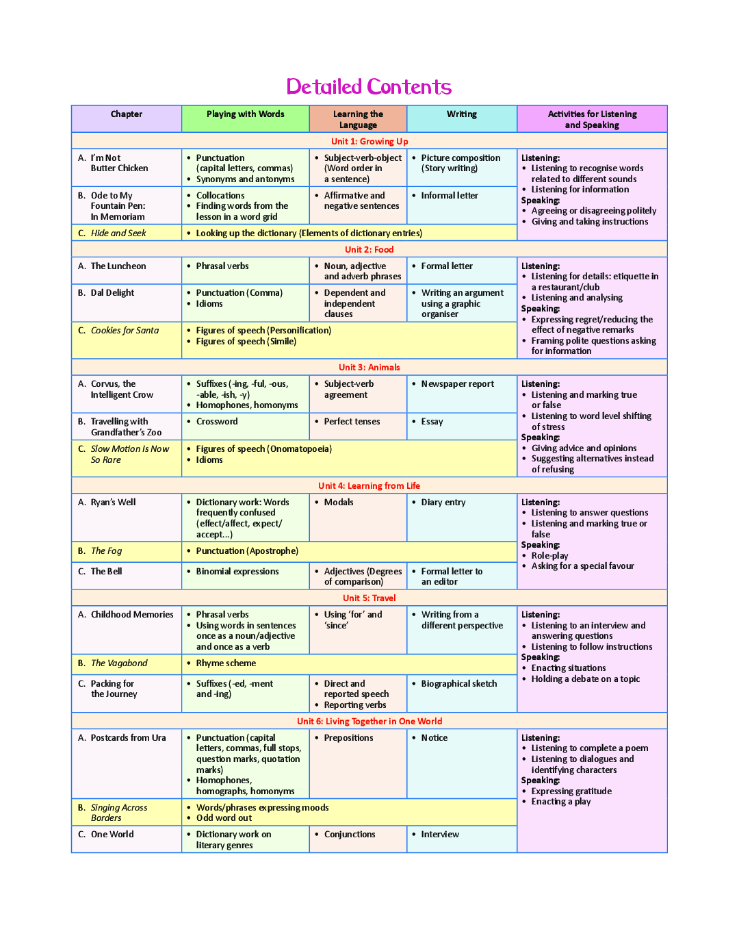Download Class 7 My English Garden Coursebook Pdf Online 2020 By Shalu Mehra