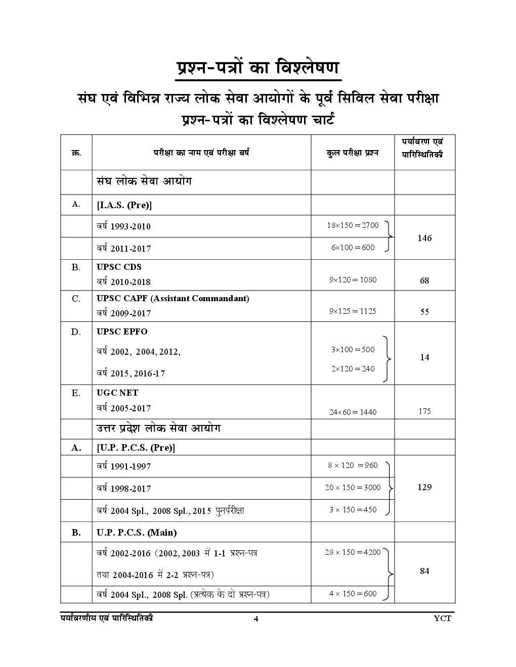 2017-18 ALL IAS / PCS सामान्य अध्ययन परीक्षा प्लानर - 7 Environment & Ecology Chapterwise Solved Papers - Page 5