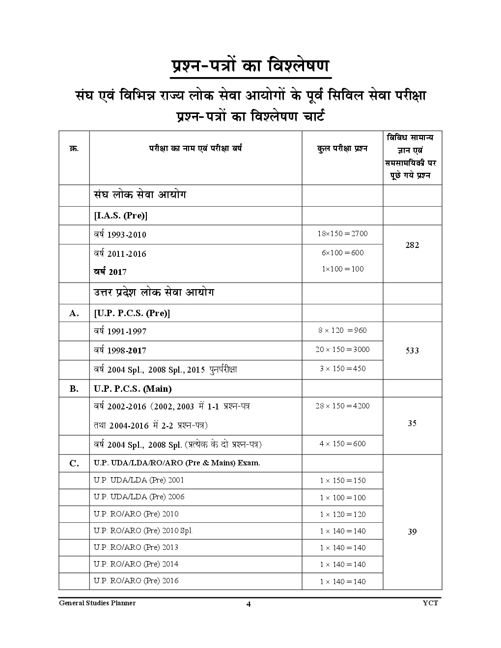 2018-19 ALL IAS / PCS सामान्य अध्ययन परीक्षा प्लानर - 9 विविध सामान्य ज्ञान एवं खेलकूद Chapterwise Solved Papers - Page 5