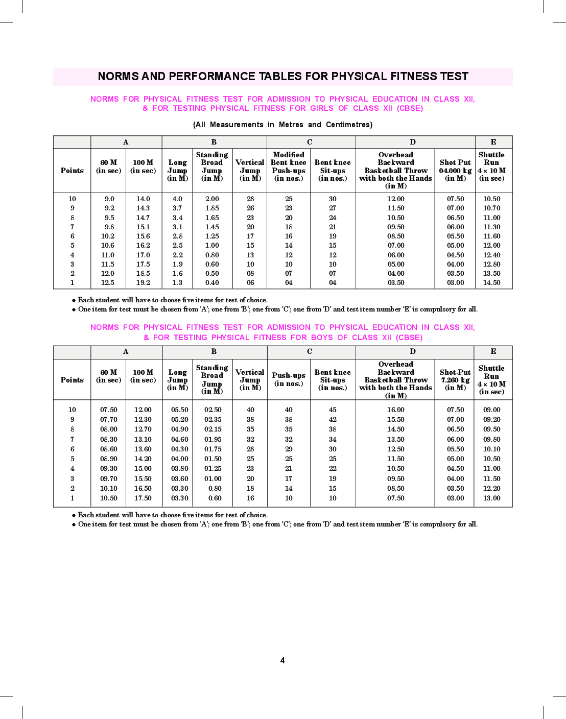 Download Class 12 Saraswati Lab Manual Health And Physical Education
