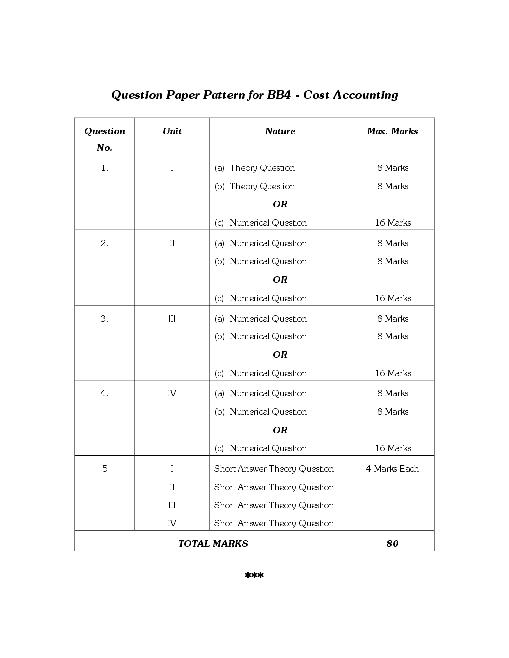 Cost Accounting For BBA First Semester - Page 5