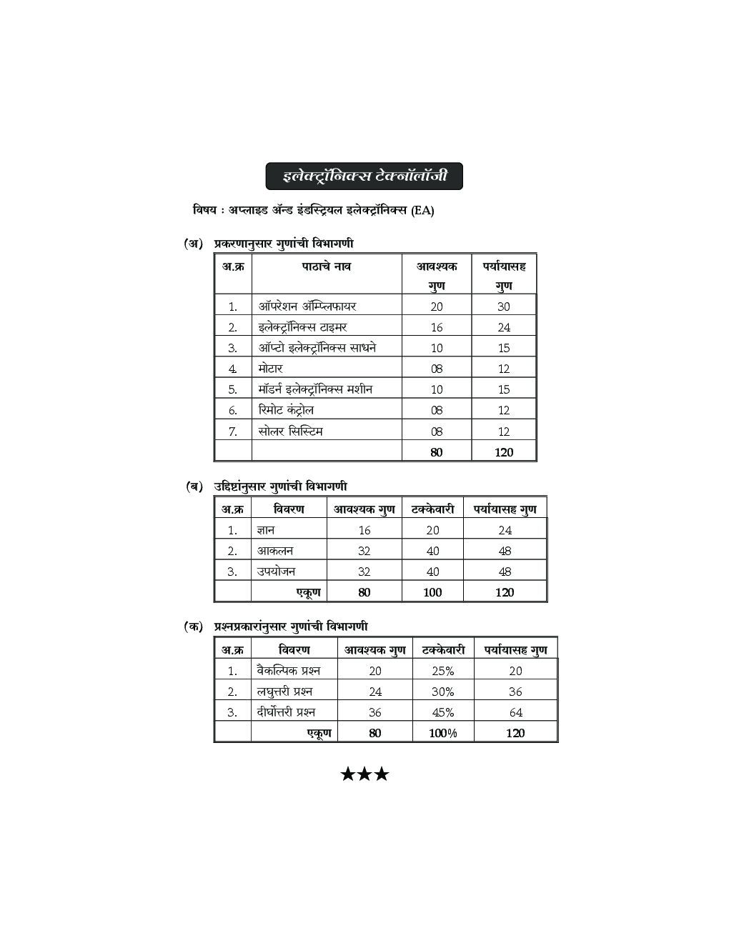 (HSC Vocational) इलेक्ट्रॉनिक्स टेक्नॉलॉजी अपेक्षित प्रश्‍नसंच (In Marathi) - Page 5