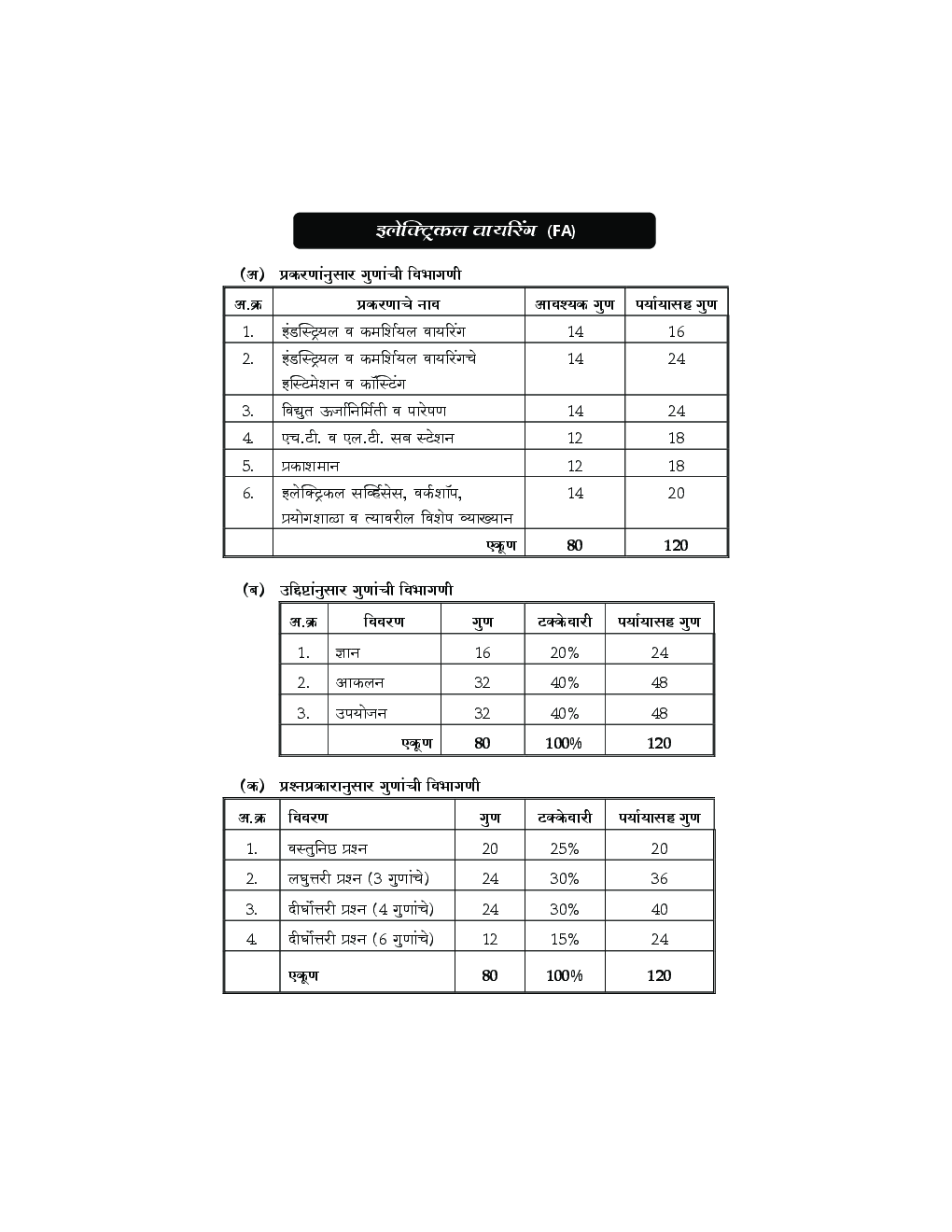 (HSC Vocational) इलेक्ट्रिकल टेक्नॉलॉजी अपेक्षित प्रश्‍नसंच (In Marathi) - Page 5