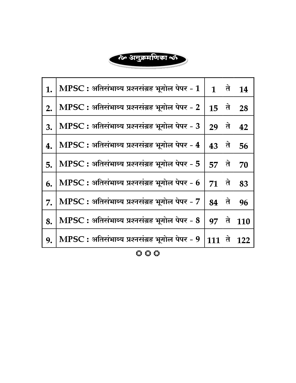 संपूर्ण भूगोल सराव प्रश्न संच (In Marathi) - Page 4