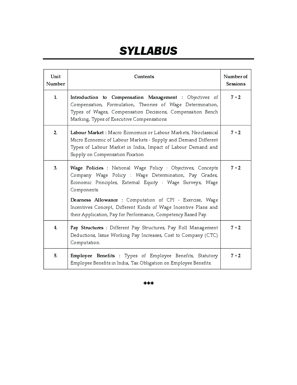 Compensation Management - Page 3