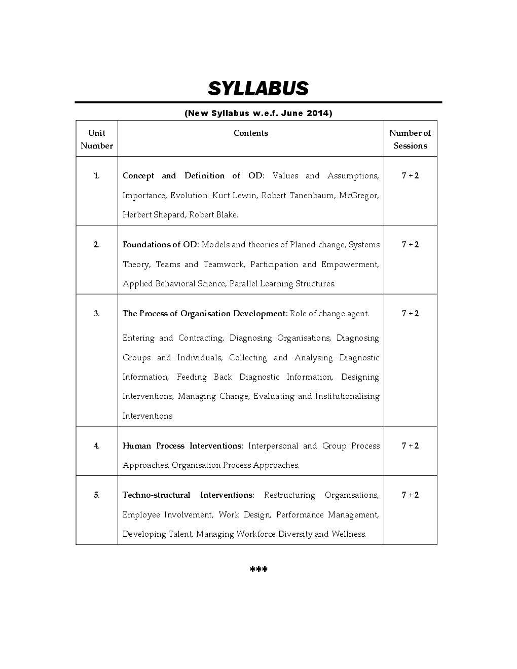 Organisation Development - Page 4