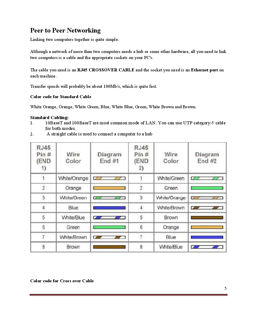 The Practical Handbook Of Computer Network - Page 5