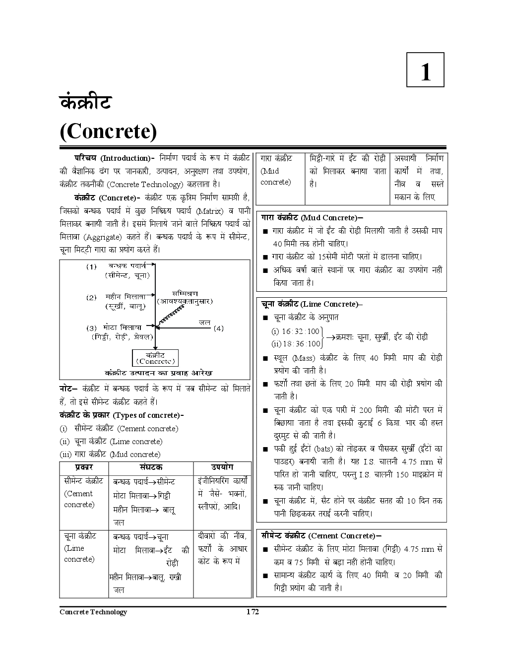 All India JE /AE Civil Engineering Study Material (Concrete Technology) (In Hindi) - Page 5