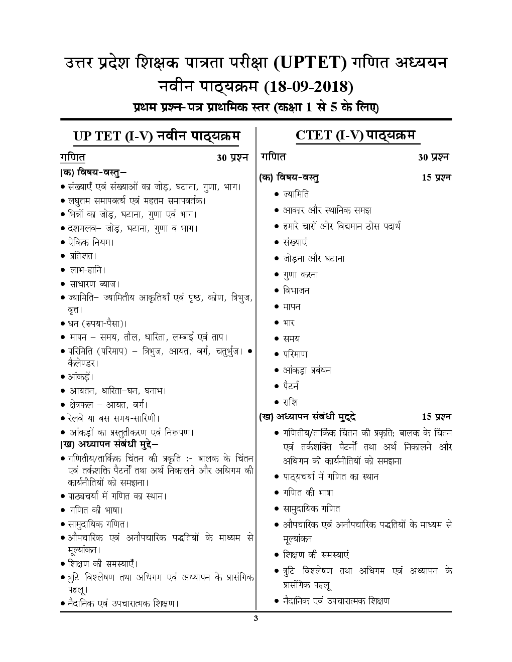 UPTET & CTET गणित एवं शिक्षण Topicwise Question Bank - Page 4