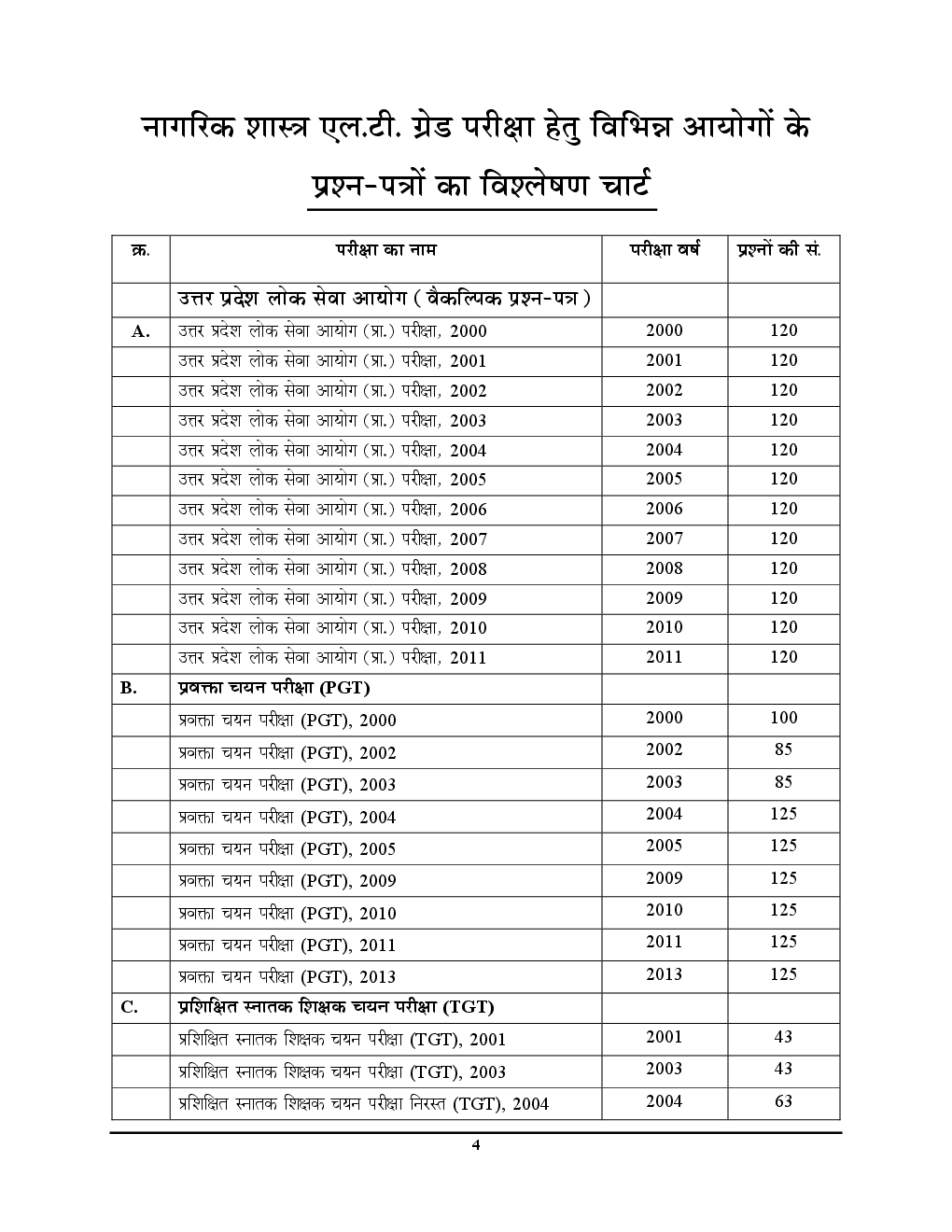 TGT /PGT /GIC /KVS /NVS /DSSSB राजनीती विज्ञानं Chapterwise Solved Paper - Page 5