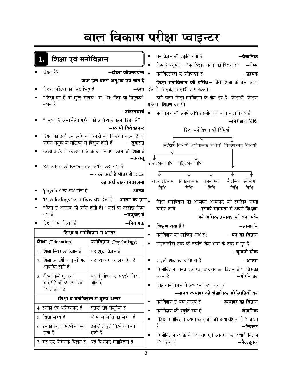 UPTET & CTET बाल विकास एवं शिक्षा शास्त्र Exam Pointer - Page 4