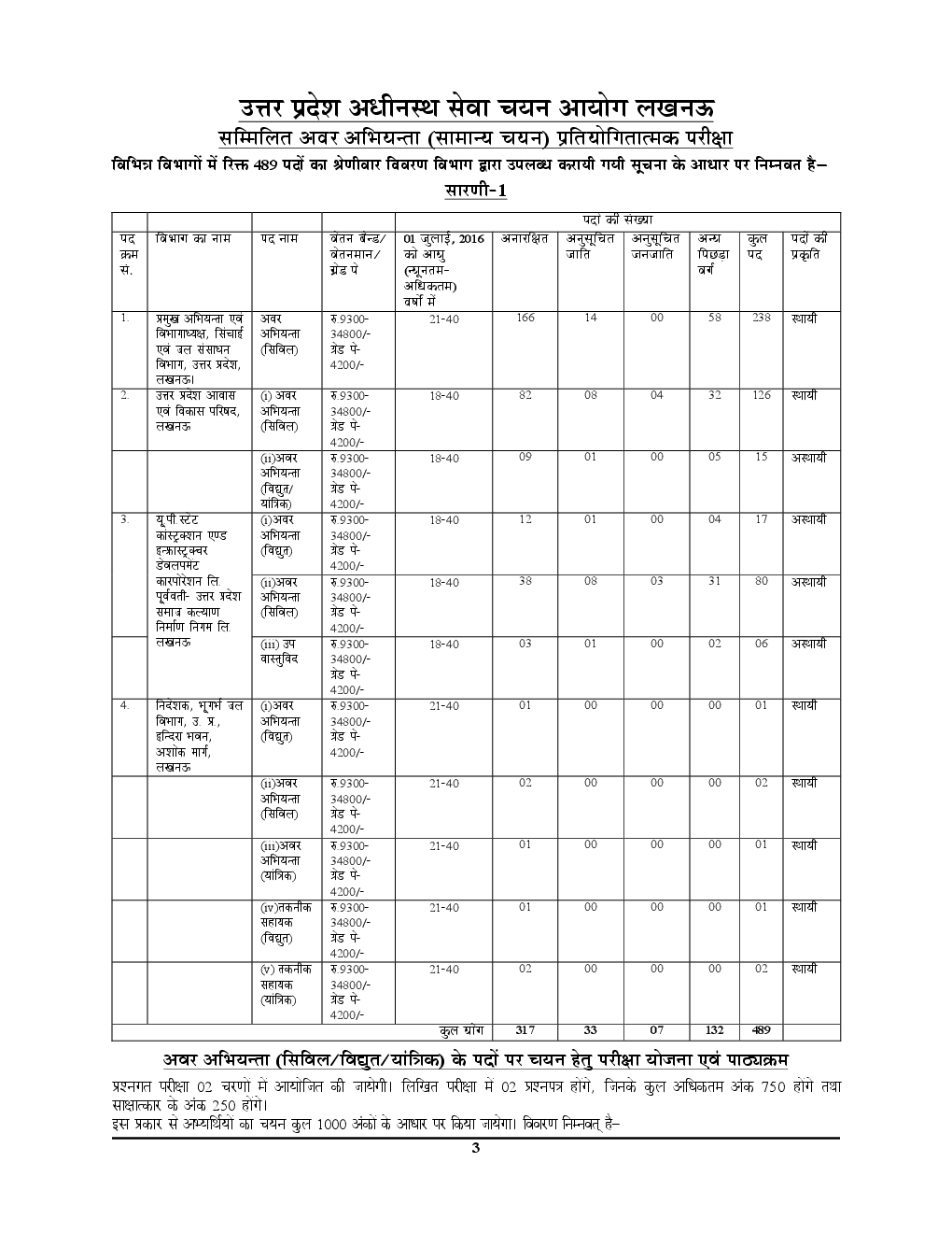 UPSSSC JE सम्मिलित अवर अभियंता इलेक्ट्रिकल Solved Papers & Practice Book - Page 4