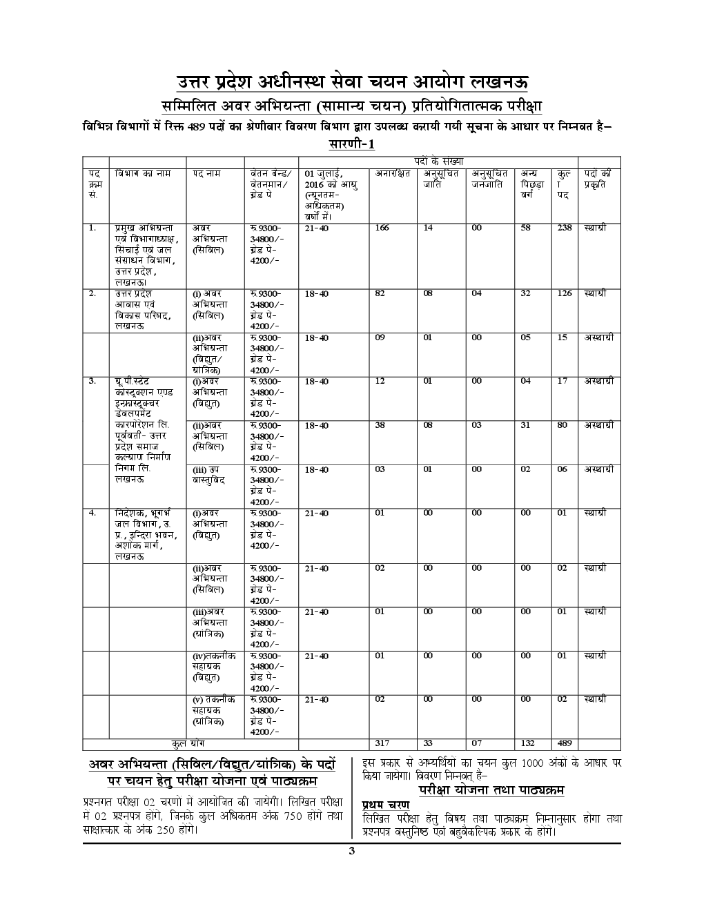 UPSSSC JE सम्मिलित अवर अभियंता मैकेनिकल Solved Papers & Practice Book - Page 4